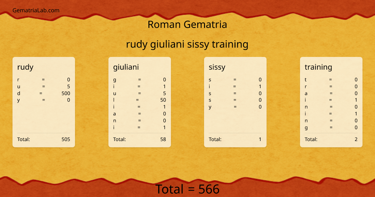rudy giuliani sissy training in roman Gematria